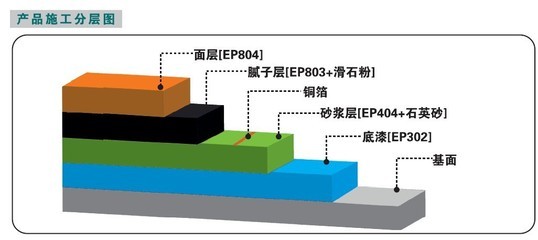 守护生产安全与效率 —— 南京鲁工建材EP-05系列地坪解决方案详解